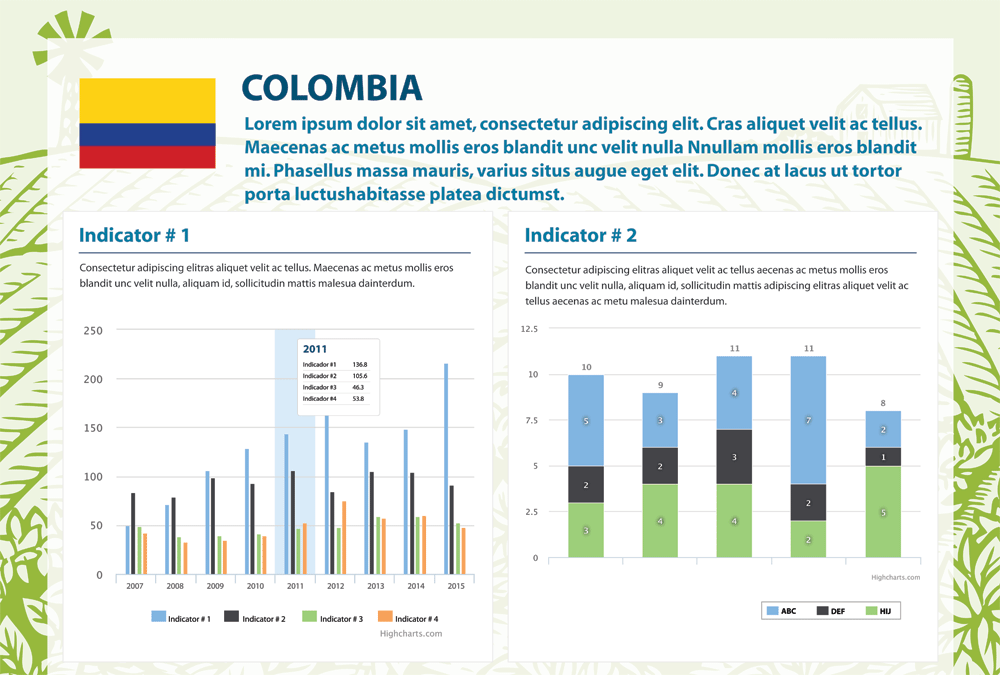 Country Page - Agrimonitor Project - IDB