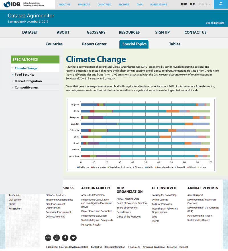 Agrimonitor - IDB